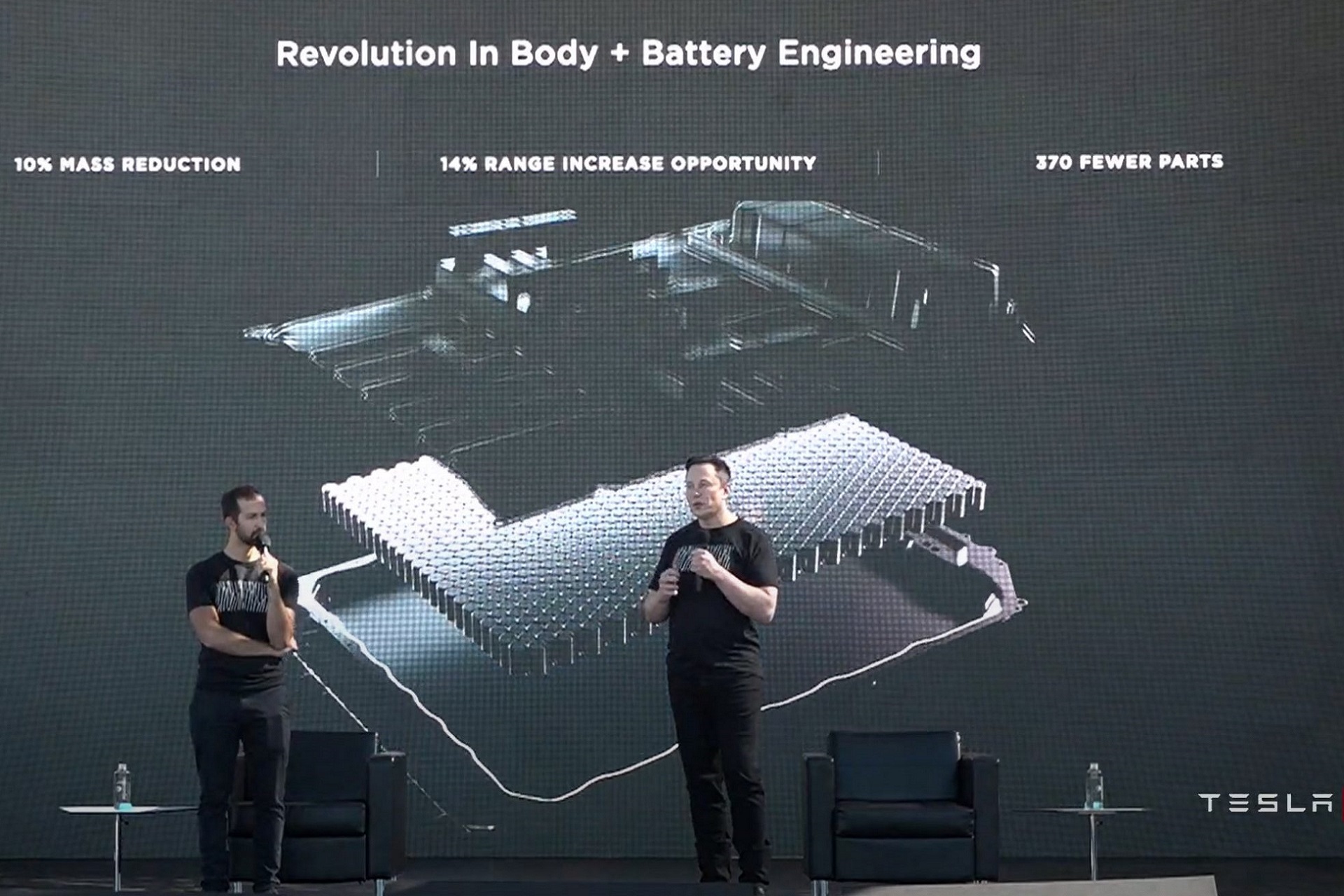 Tesla CEO Elon Musk Wants More People To Make EV Batteries & Here Is Why
